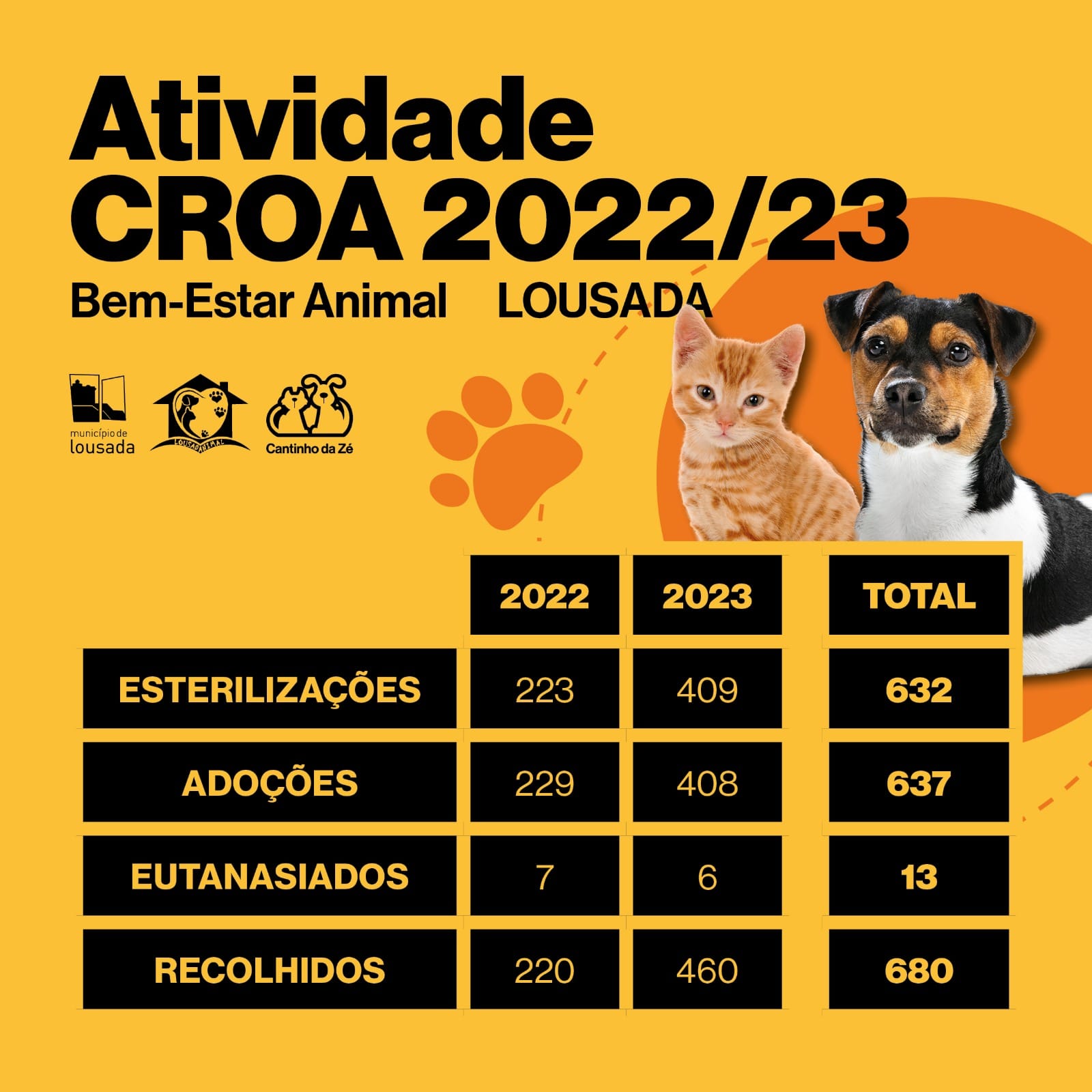 CROA-2024-002