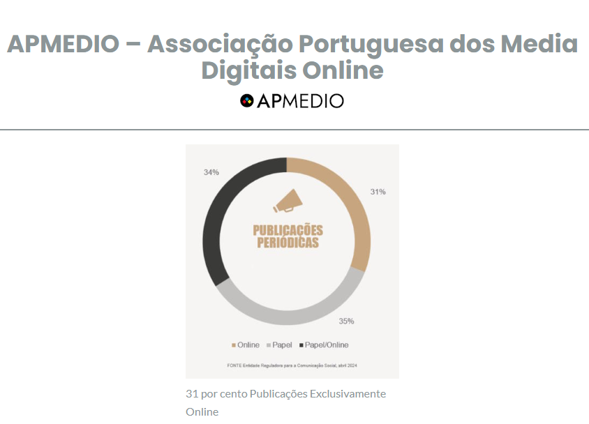 Associação dos Media Digitais Online é Criada para Fortalecer OCS no Ambiente Digital